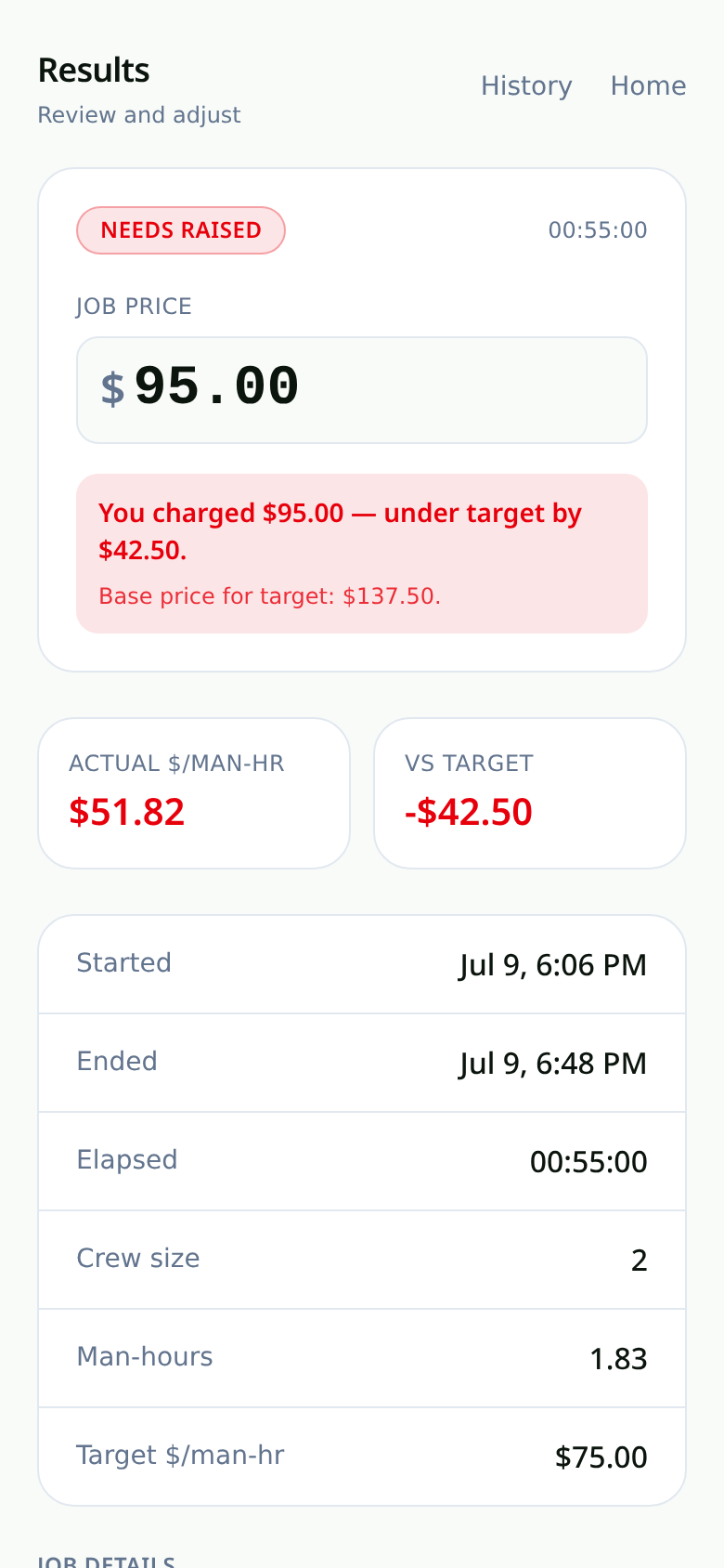 MowRate results screen showing a job that came in under target by $42.50