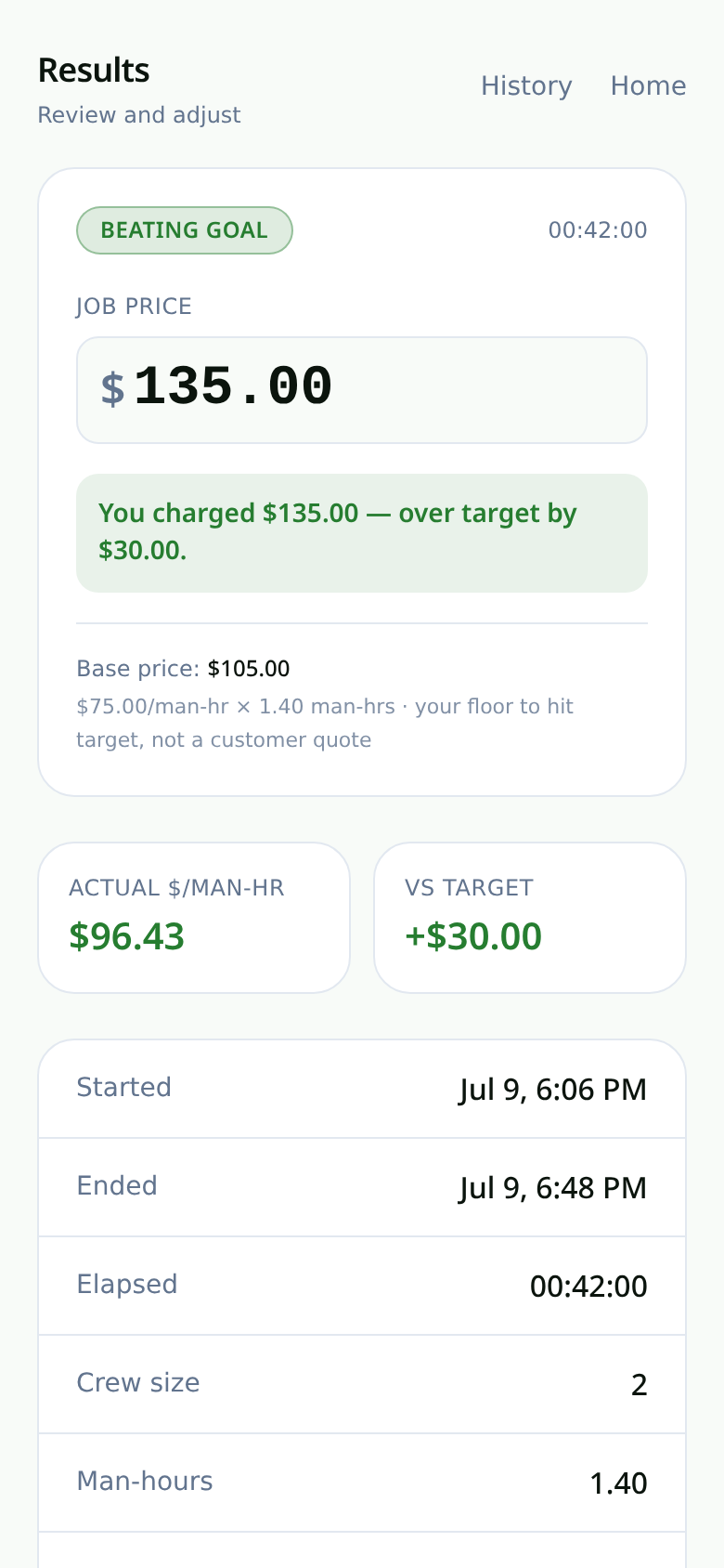 MowRate results screen showing a job that beat the target by $30